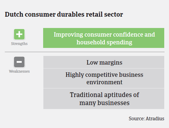 MM_Dutch_consumer_durables_strengths_weaknesses