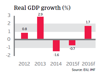 CR_Argentina_real_GDP_growth