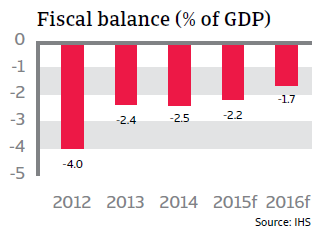 CR_Netherlands_fiscal_balance