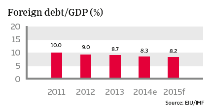 CR_China_foreign_debt-GDP
