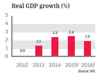 CR_Sweden_real_GDP_growth