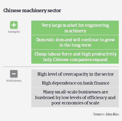 MM_Chinese_machinery_sector_strengths_weaknesses